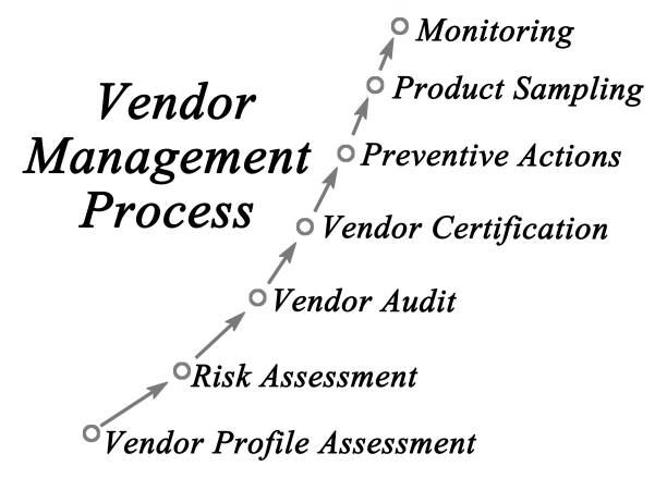 Management Program