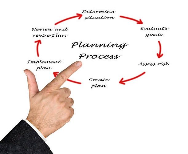 Proactive Planning