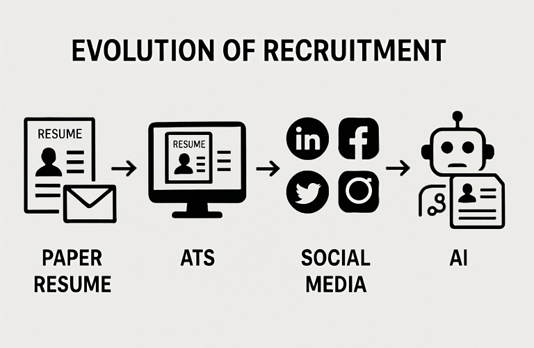 Paper Resumes to Predictive Hiring